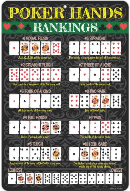 8x12 inch - Poker Hands Rankings Sign, Royal Flush, Straight Flush, Four of a Kind, Full House, Flush, Straight, Three of a Kind and More